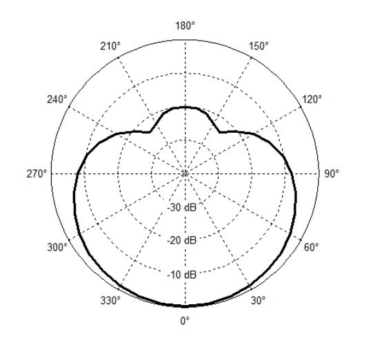 Televik Mike PLM Televik Mike PLM
